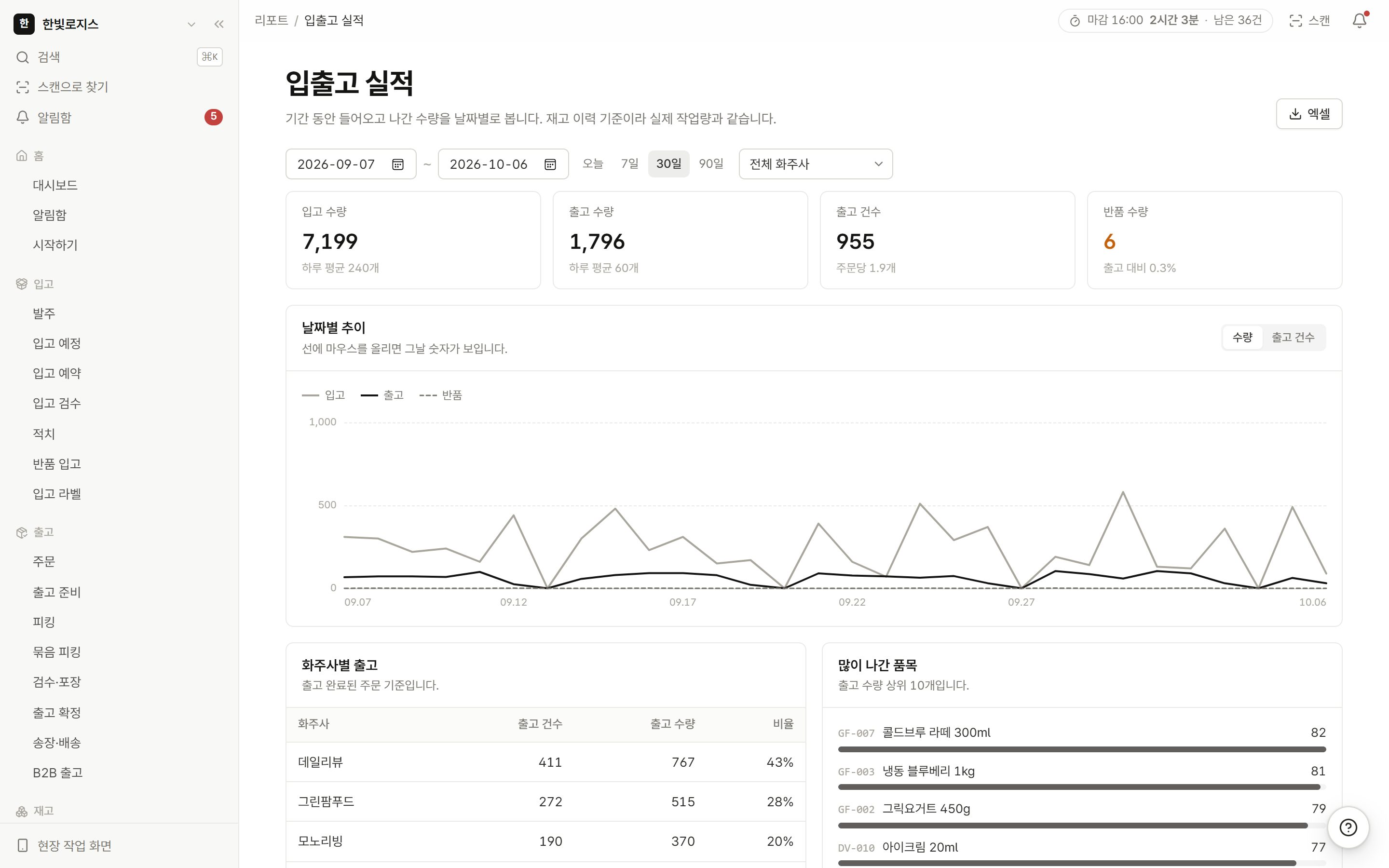 리포트 실제 화면